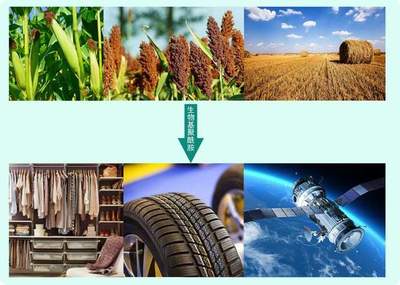 從玉米到服裝不是神話!合成生物新材料千億產(chǎn)業(yè)新城推進山西高質(zhì)量發(fā)展