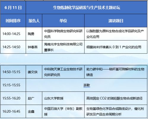 2021生物基大會日程更新, 6月9 11日,品牌 材料巨頭 大咖與您相約上海
