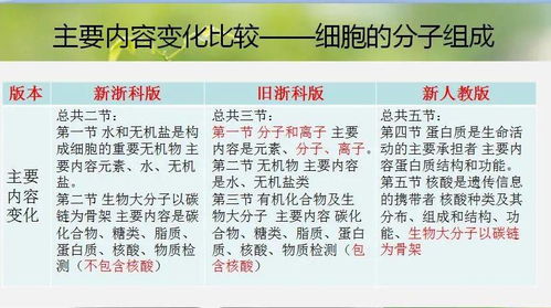 衢州市高一生物新教材教學(xué)研究暨紹興市卓明陽名師工作室強(qiáng)基計(jì)劃教學(xué)研討活動