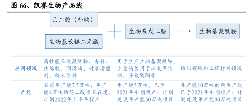 合成生物學深度報告:推陳出新,欣欣向榮