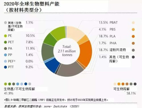 吸引騰訊字節跨界投資 這家生物基材料龍頭,擁有幾倍成長空間