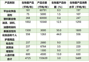 歐盟發(fā)布 深度解析歐洲生物基化學(xué)品市場