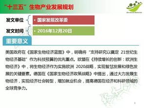 生物基化學品及材料行業該何去何從,看看國家政策的規劃