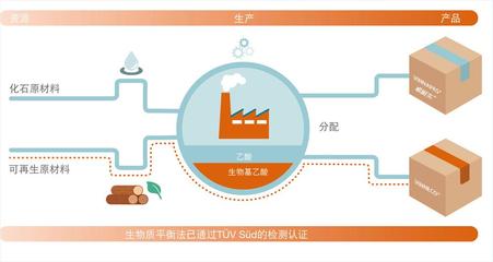瓦克推出首款基于可再生原料生產的建筑用可再分散乳膠粉